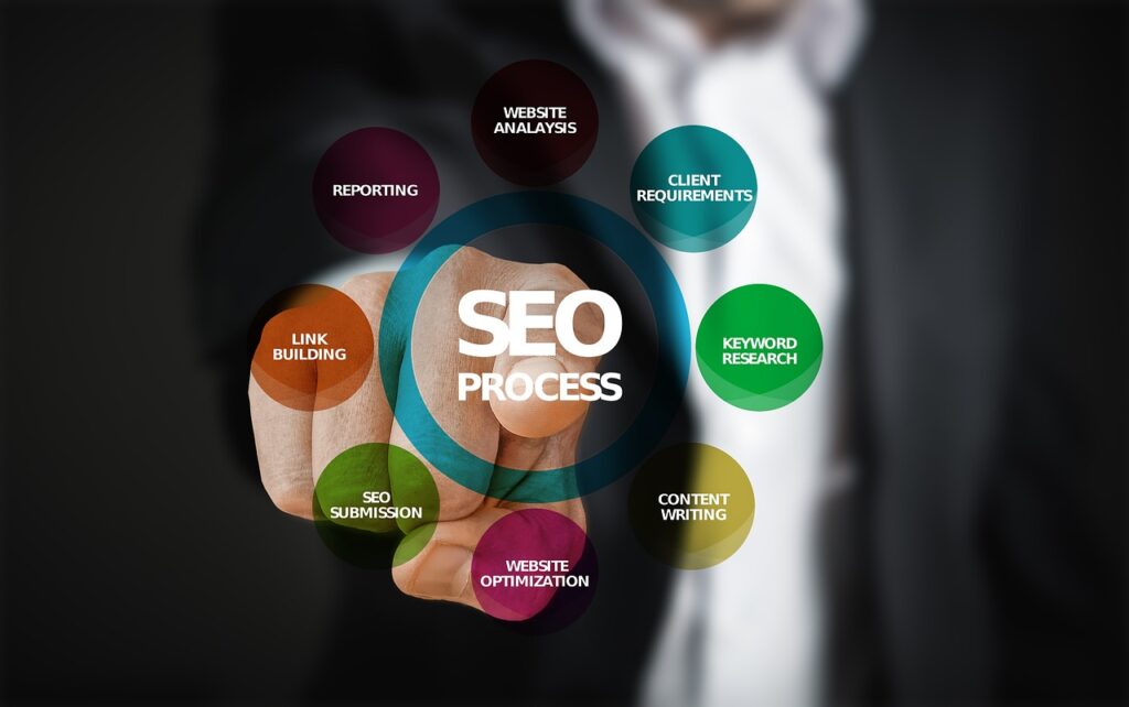 seo, optimization, search engine optimization-3007488.jpg